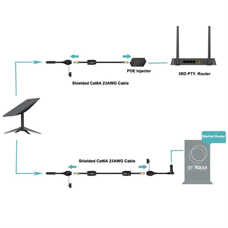 Starlink Cable SPX to RJ45 Adapters